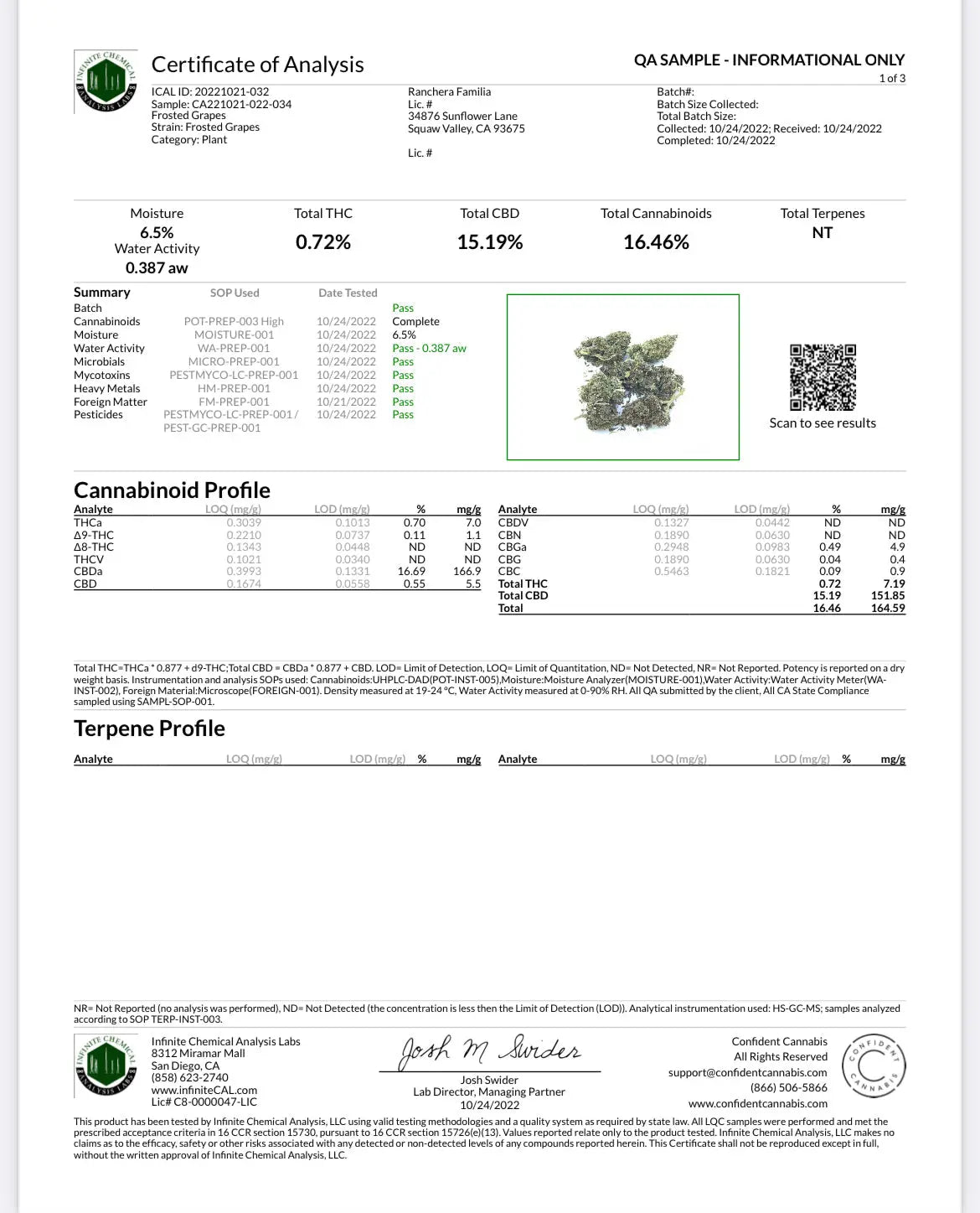CBD Hemp Flower Trim The Botanical Joint