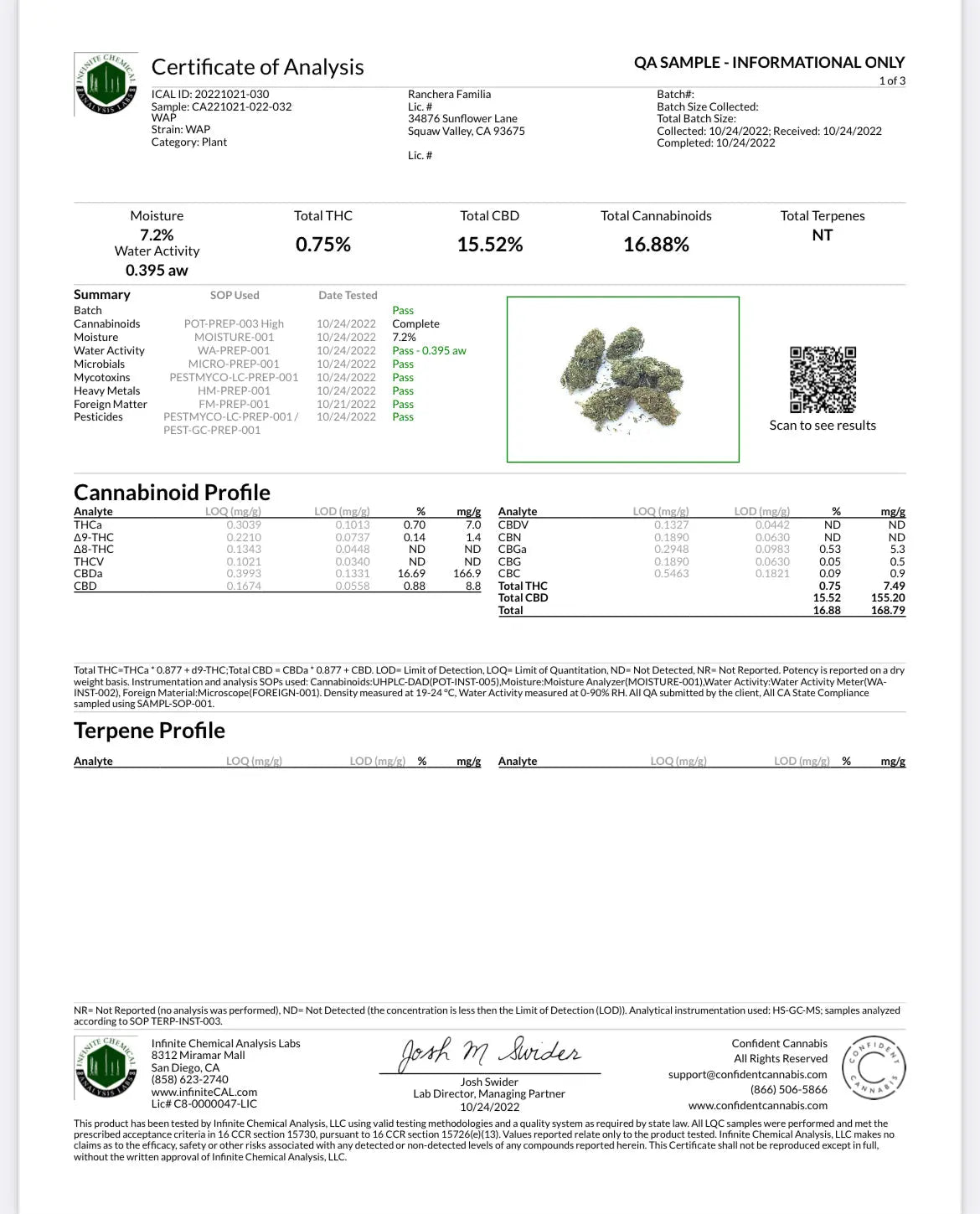 CBD Hemp Flower Trim The Botanical Joint