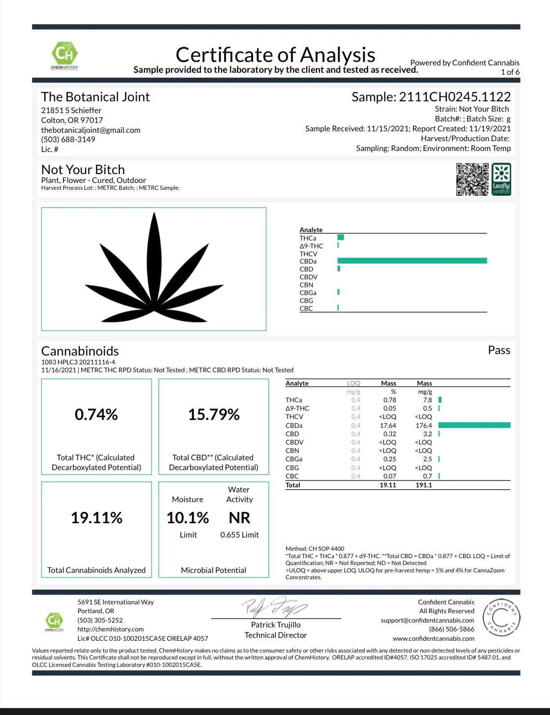 CBD Hemp Trim Material The Botanical Joint