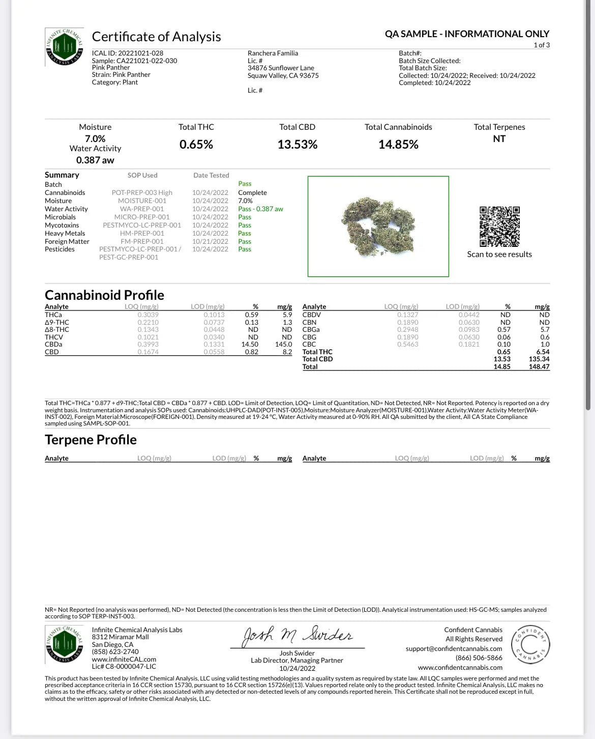 CBD Hemp Trim Material The Botanical Joint