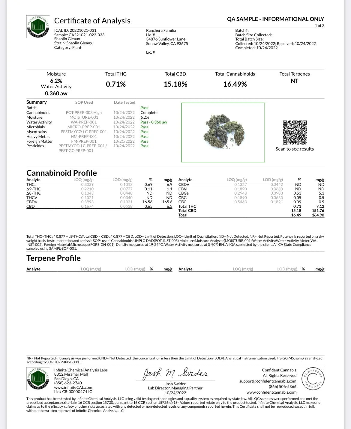 CBD Hemp Trim Material The Botanical Joint