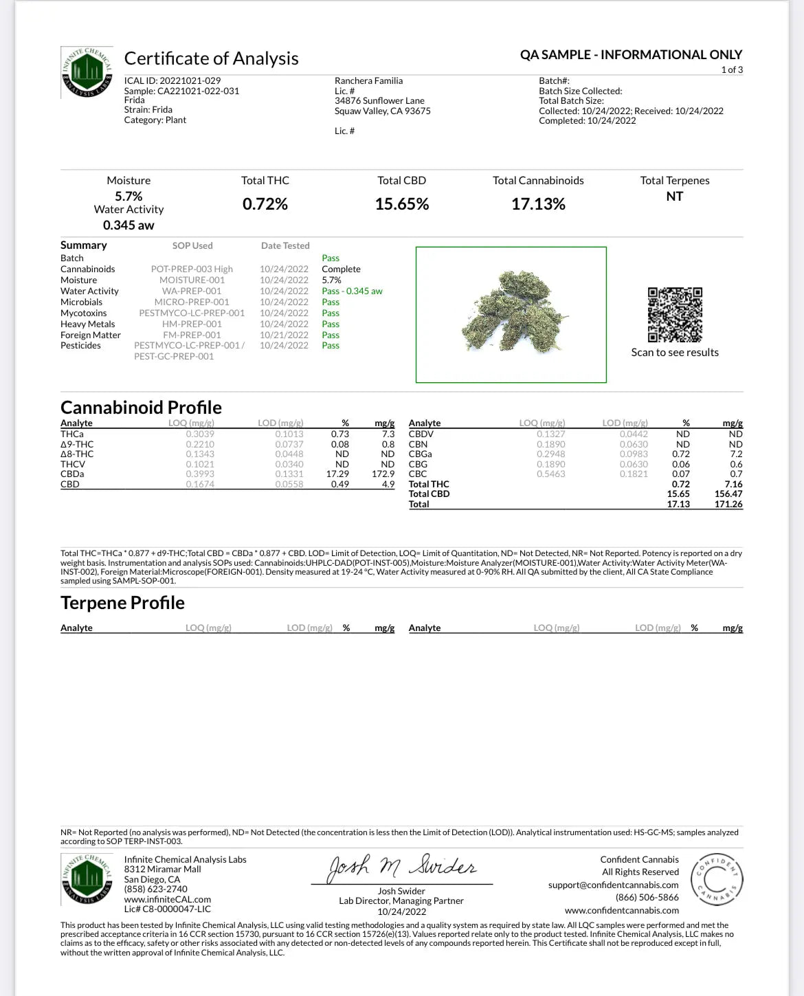 FRIDA 15.65% CBD Hemp Coalition Worldwide