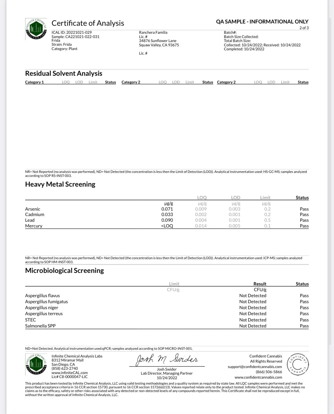FRIDA 15.65% CBD Hemp Coalition Worldwide