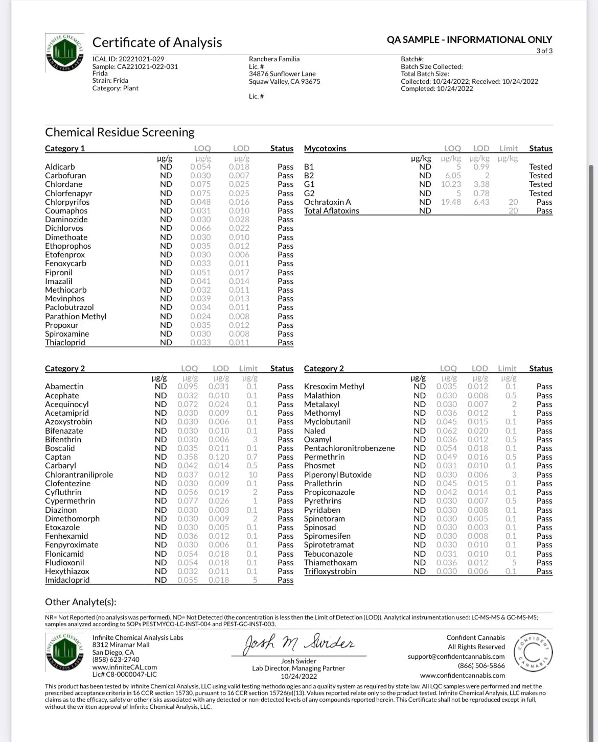 FRIDA 15.65% CBD Hemp Coalition Worldwide