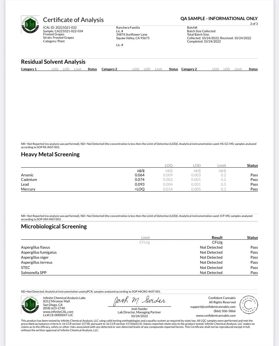 Frosted Grapes 15.91% CBD Hemp Coalition Worldwide
