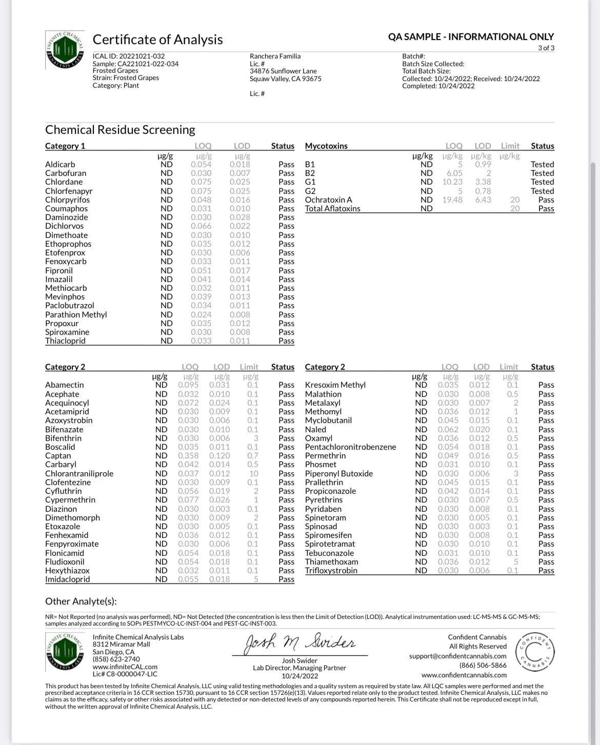 Frosted Grapes 15.91% CBD Hemp Coalition Worldwide