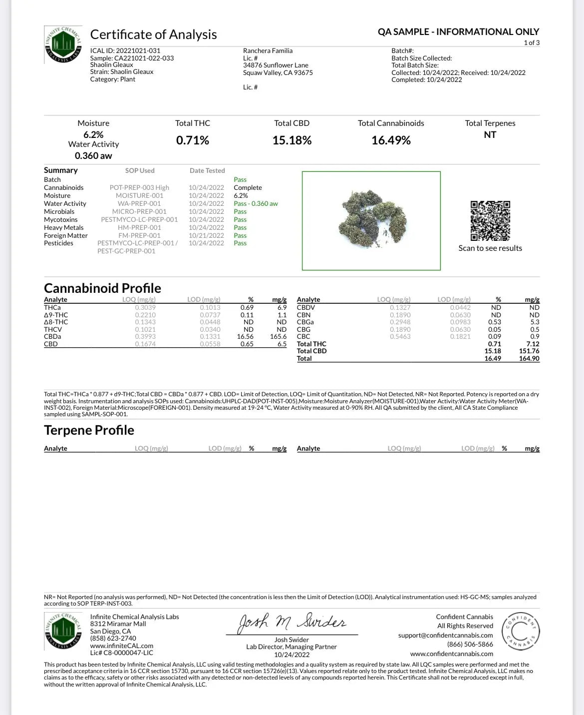 Shaolin Gleaux 15.18% CBD Hemp Coalition Worldwide