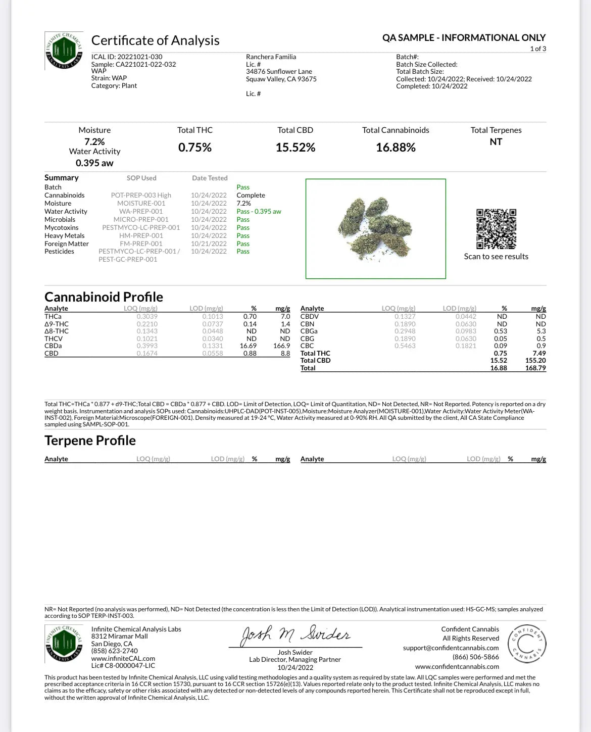 WAP 15.52% CBD Hemp Coalition Worldwide