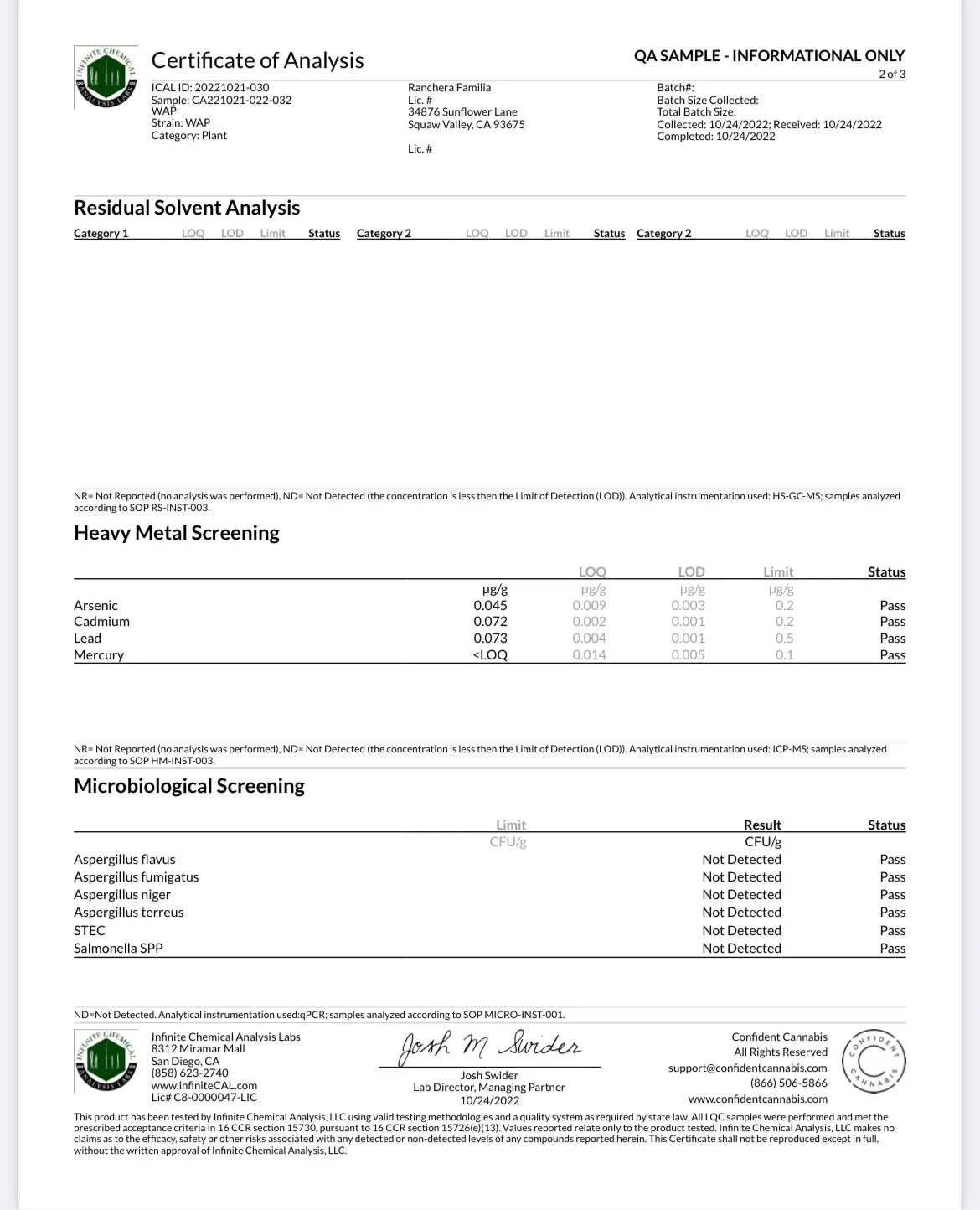 WAP 15.52% CBD Hemp Coalition Worldwide