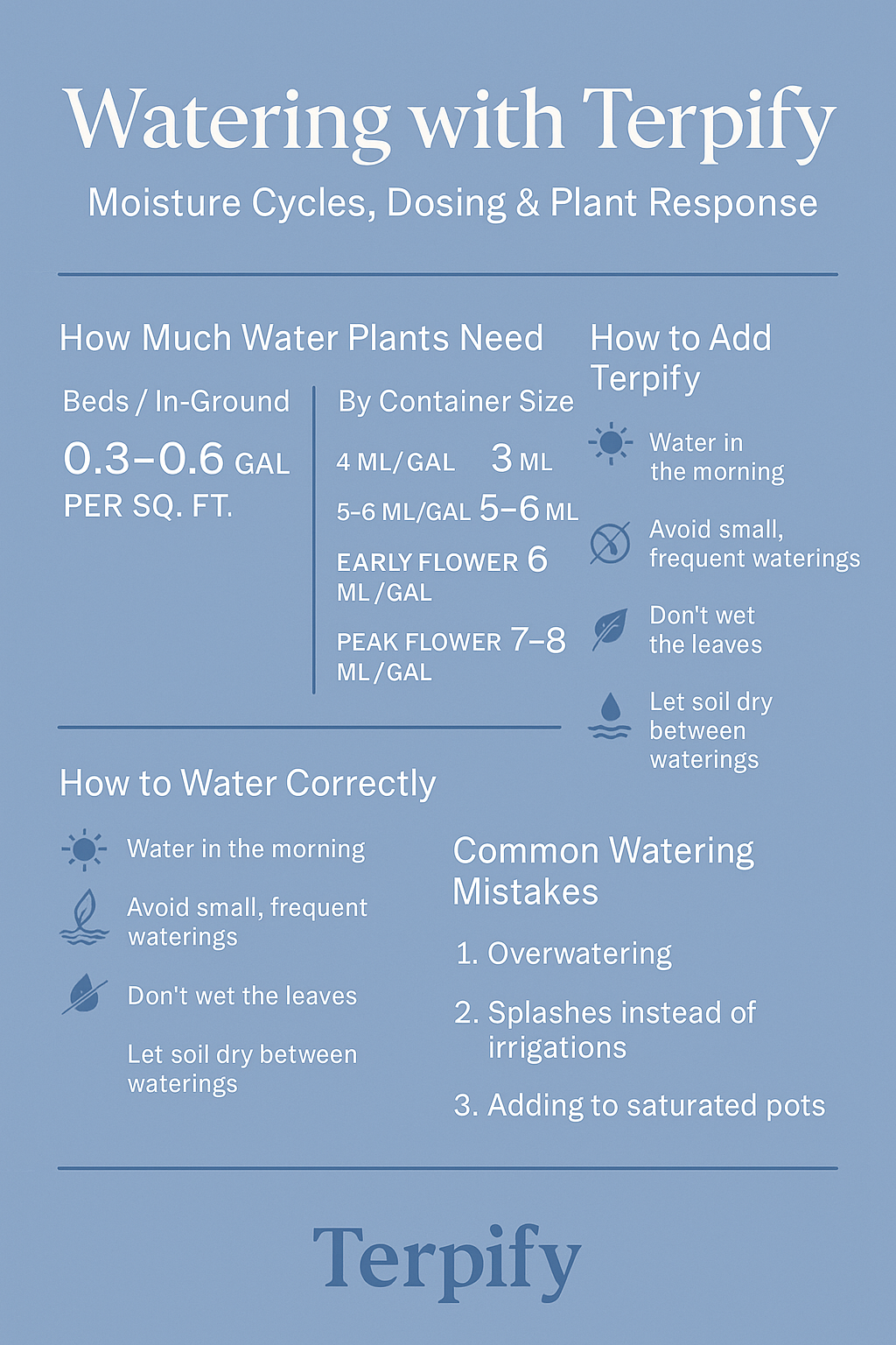Watering-With-Terpify-Moisture-Cycles-Dosing-Plant-Response Ranchera Familia