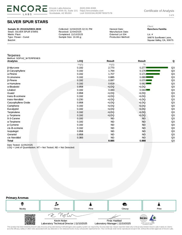 SILVER SPUR STAR (NEW)  17.402% CBD Hemp Coalition Worldwide