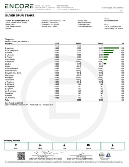 SILVER SPUR STAR (NEW)  17.402% CBD Hemp Coalition Worldwide