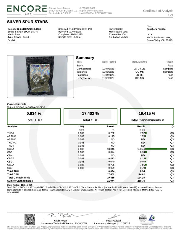 SILVER SPUR STAR (NEW)  17.402% CBD Hemp Coalition Worldwide
