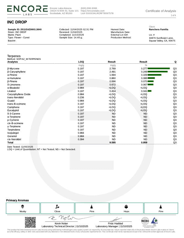 INC DROP(NEW) 17.460% CBD Hemp Coalition Worldwide