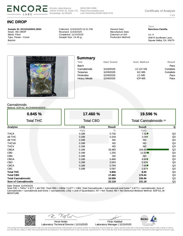 INC DROP(NEW) 17.460% CBD Hemp Coalition Worldwide
