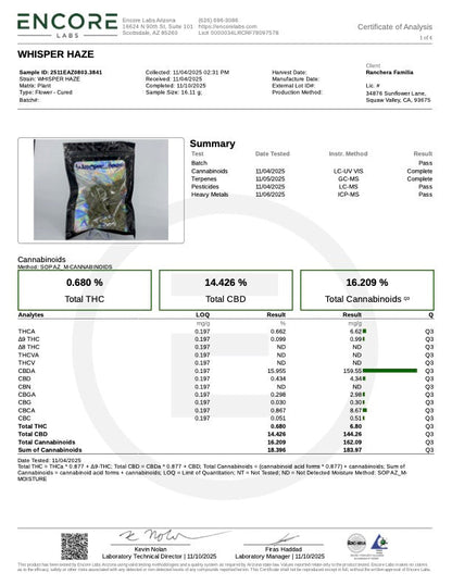 CBD SAMPLE PACK MACHINE TRIMMED Ranchera Familia
