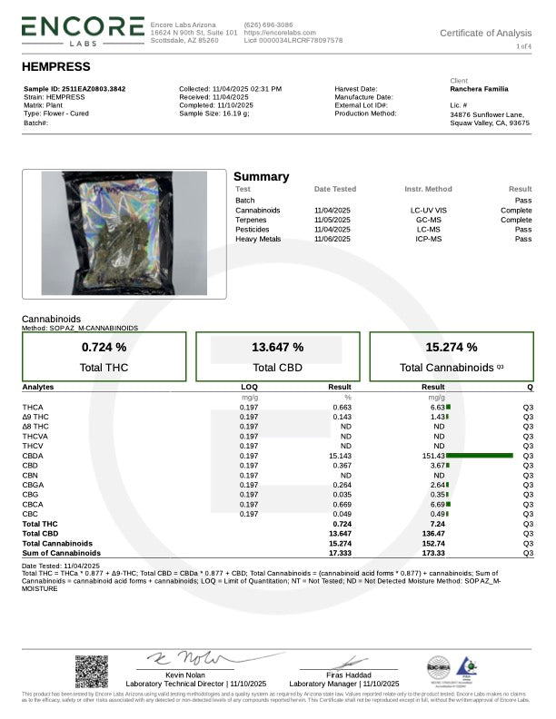 Hempress (NEW) 13.647 % CBD Hemp Coalition Worldwide