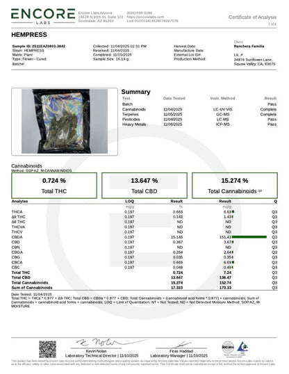 Hempress (NEW) 13.647 % CBD Hemp Coalition Worldwide
