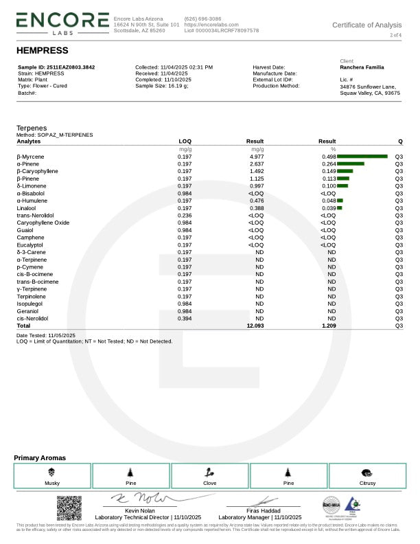 Hempress (NEW) 13.647 % CBD Hemp Coalition Worldwide