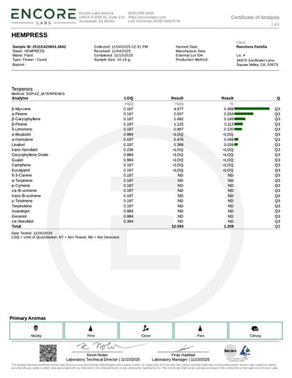 Hempress (NEW) 13.647 % CBD Hemp Coalition Worldwide