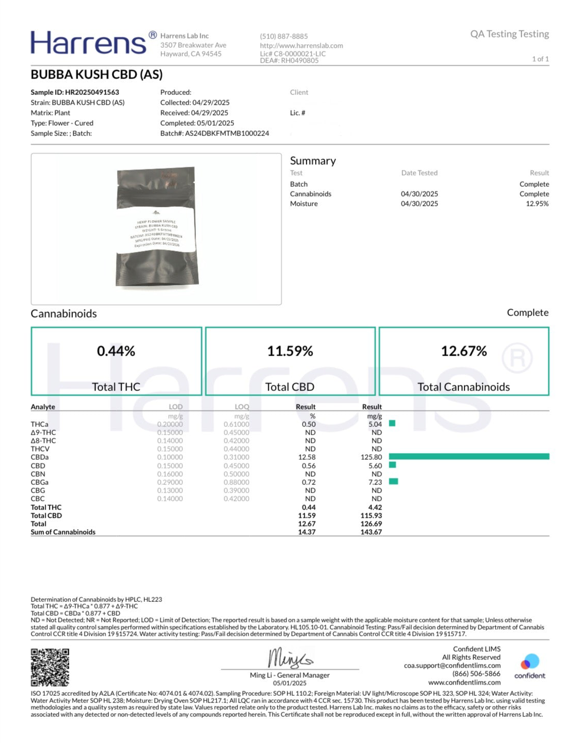 Bubba Kush 11.59% CBD Hemp Coalition Worldwide