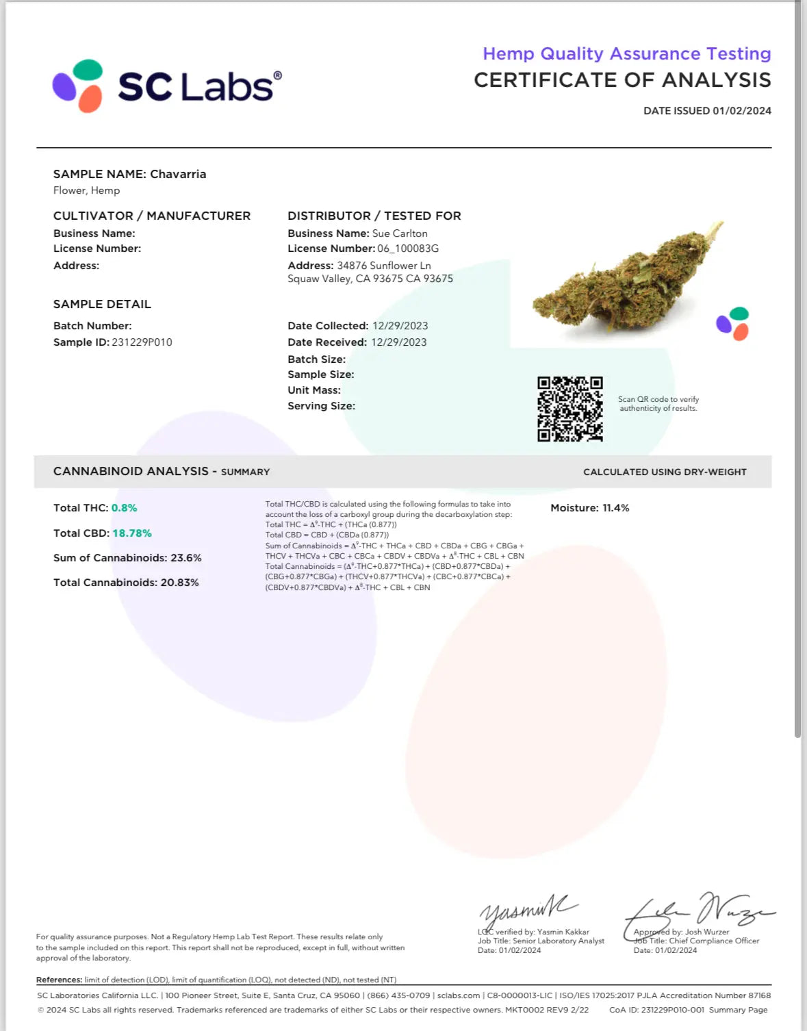 CBD Hemp Flower Trim The Botanical Joint
