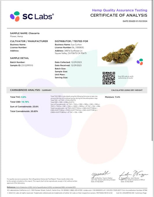 Chavarria CBD Flower 18.78% CBD Hemp Coalition Worldwide