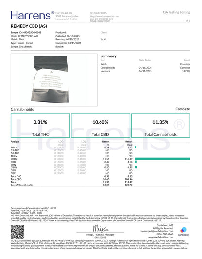 Remedy 11.59% CBD Hemp Coalition Worldwide
