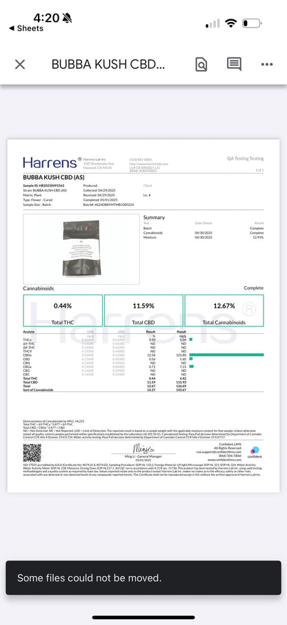 Bubba Kush 11.59% CBD Hemp Coalition Worldwide