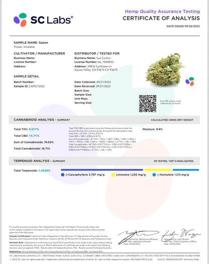 Sazon CBD Flower Hemp Coalition Worldwide