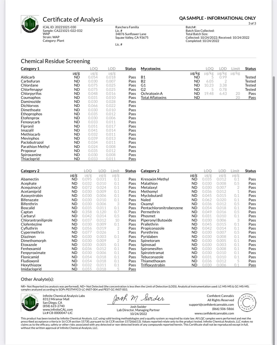 WAP 15.52% CBD Hemp Coalition Worldwide